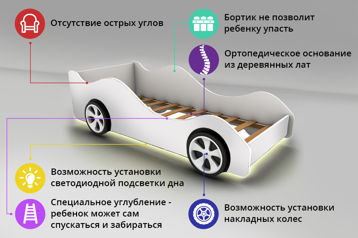 Кровать-машинка Тачка красная - купить в Симферополе по цене 7 147 руб. в  интернет-магазине Топсон с доставкой